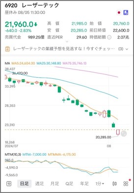 全般相場は「目先底入れ」、円高は一巡の気配！