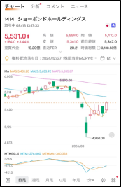 由于有史以来最大的暴跌，市场陷入动荡，寻找安定之地的事态发展将继续下去