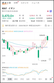 The market is in turmoil due to the biggest crash ever, and developments searching for a place to settle down will continue