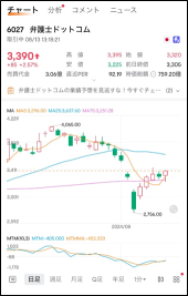 過去最大の暴落で市場は混乱、落着き処を探る展開が続くか