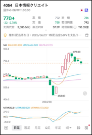 崩潰的「主要罪人」是日本央行急速加息！憤怒爆發（上田憤怒）？