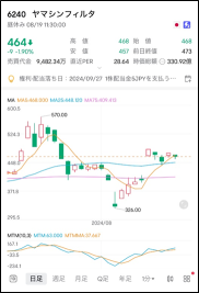 暴落の“主犯”は日銀の拙速な利上げ！かんしゃく玉が破裂（植田タントラム）？