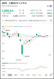 根據 NVIDIA 的財務業績，美股也有可能會推動日本股