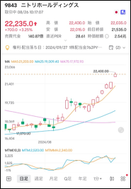 根據 NVIDIA 的財務業績，美股也有可能會推動日本股