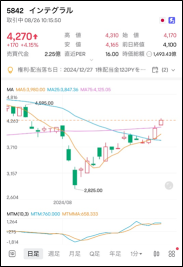 Depending on NVIDIA's financial results, there is also a possibility that US stocks will drive Japanese stocks