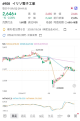 植田日銀総裁はタカ派姿勢を変えず！利上げのＮＹダウは一気に史上最高高値を更新！