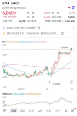 植田日銀総裁はタカ派姿勢を変えず！利上げのＮＹダウは一気に史上最高高値を更新！