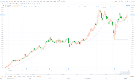 赚了50亿美元的人感兴趣的主题股