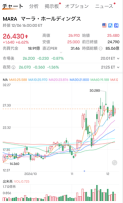 史上首次达到10万美元！比特币价格上涨可能会受益？！热度榜7选