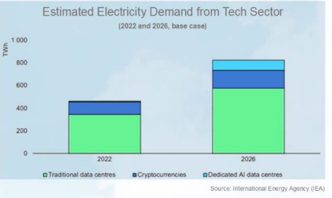 WAT的風險投資回報投資計劃到2025年