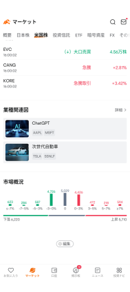 WAT的風險投資回報投資計劃到2025年