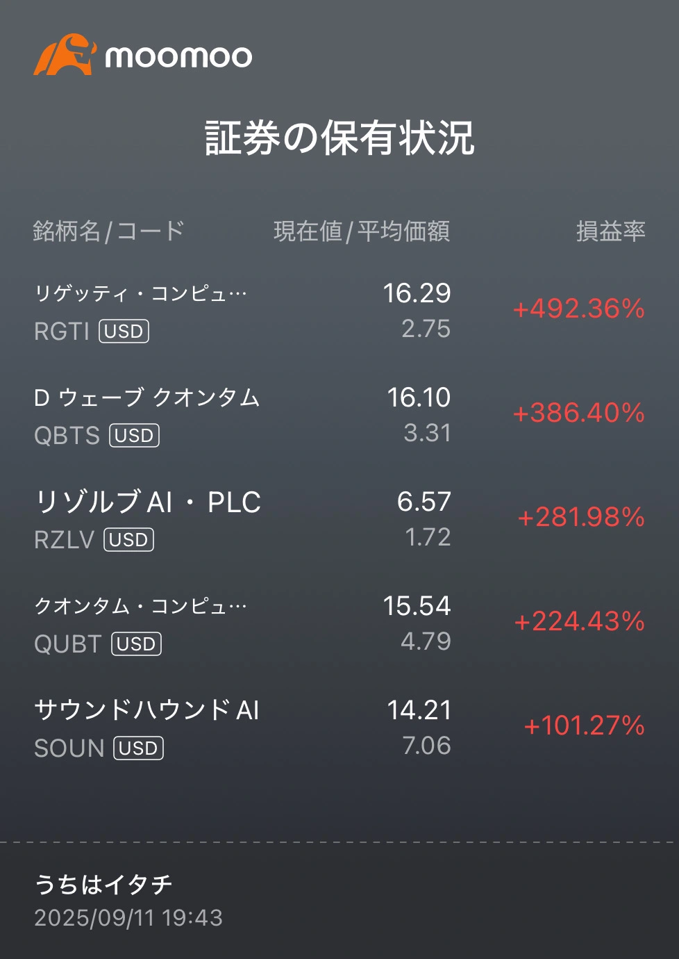 リゲッティなど量子関連株が短期間で急騰!? AI相場で投資家が注目する銘柄は… - moomooコミュニティ