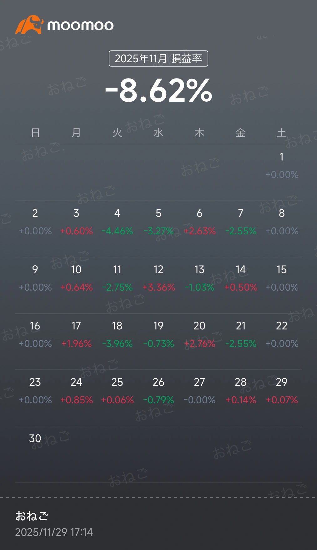 調整が終わった後のSOXLは本当に強い