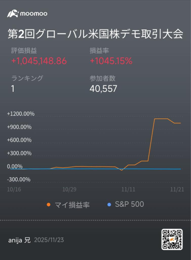 【投資者故事】「不復雜思考」是獲勝關鍵？期權×日內交易助其在美國股票模擬交易大賽中奪冠！自由職業投資者揭秘順勢交易策略