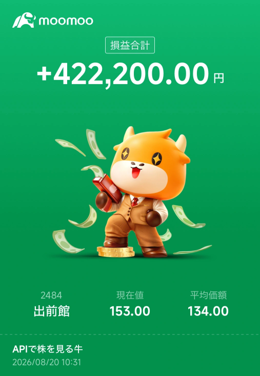 สรุปโพสต์ยอดฮิต: "กำไร YTD กว่า 400% จาก SNDK และ NBIS" และ "การอยู่รอดของ Demae-can"