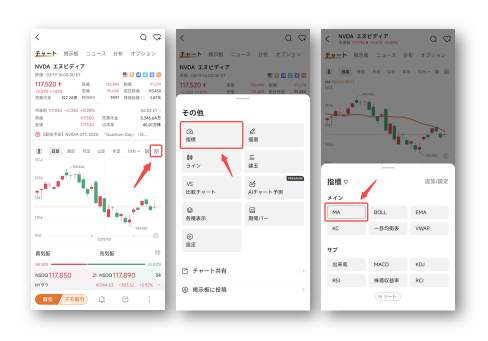 株価分析の必須ツール！移動平均線（MA）完全攻略ガイド