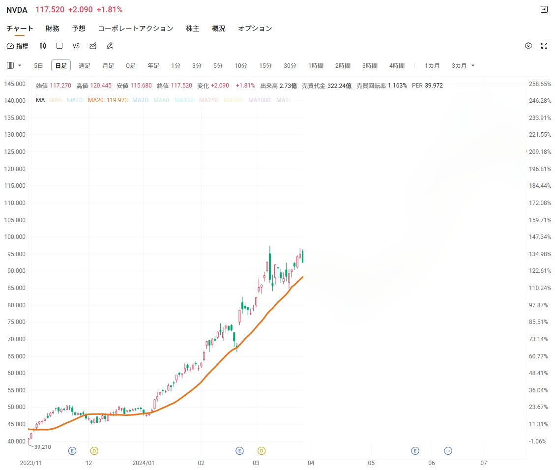 株価分析の必須ツール！移動平均線（MA）完全攻略ガイド