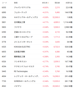 英伟达财报令日本半导体股走势分化：市场关注内存短缺，铠侠股价上涨5%，而爱德万测试则下跌3%。