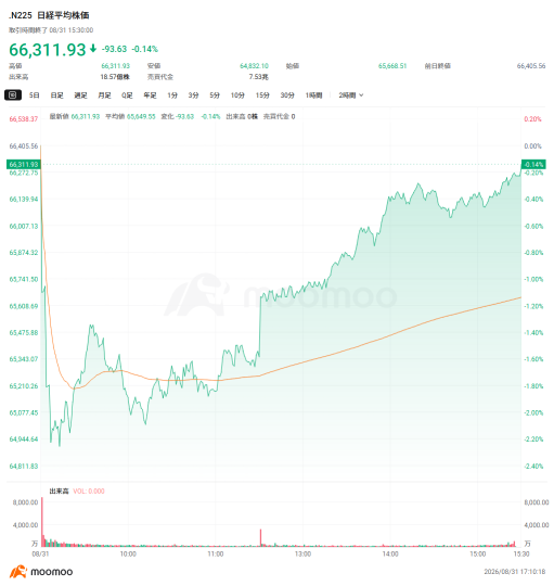 铠侠两周来首次出现大额净买入规模，市场对其存储芯片增产动向既抱有期待又保持警惕。秋季的重要事件是什么？