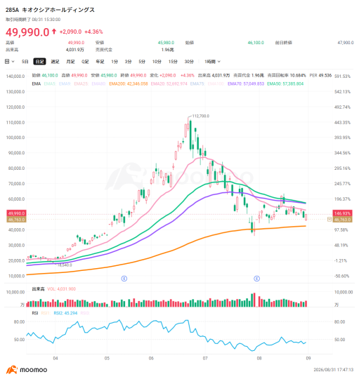 铠侠两周来首次出现大额净买入规模，市场对其存储芯片增产动向既抱有期待又保持警惕。秋季的重要事件是什么？