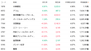 【瞄准9月分红】年股息率超4%、连续增加分红的8只股票：抵御AI增速放缓、原油价格上涨及高利率带来的逆风