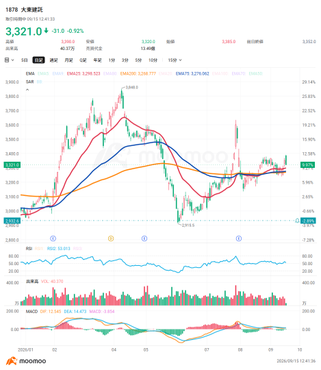 【瞄准9月分红】年股息率超4%、连续增加分红的8只股票：抵御AI增速放缓、原油价格上涨及高利率带来的逆风