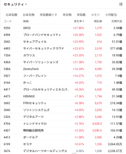 【12只网络安全股暴涨】连续涨停还能追吗？企业数据泄露频发，期待需求扩张