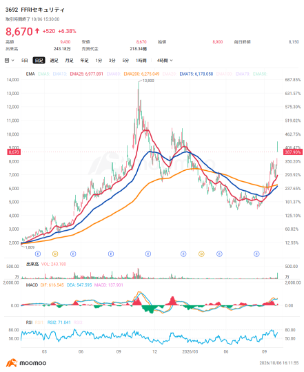 【12只网络安全股暴涨】连续涨停还能追吗？企业数据泄露频发，期待需求扩张
