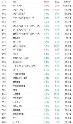 【TOPIX指数调整】铠侠或迎2.2万亿日元买盘需求——盘点新纳入成分股公布次日成交额前15大个股！