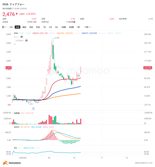 【TOPIX指数调整】铠侠或迎2.2万亿日元买盘需求——盘点新纳入成分股公布次日成交额前15大个股！
