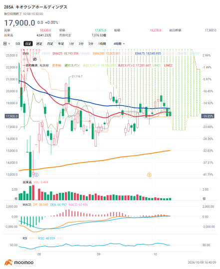 【TOPIX指数调整】铠侠或迎2.2万亿日元买盘需求——盘点新纳入成分股公布次日成交额前15大个股！