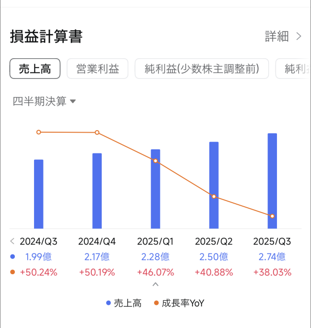 moomoo證券社長對Figma的股價分析：即使在下跌趨勢中也能看到增長空間！？