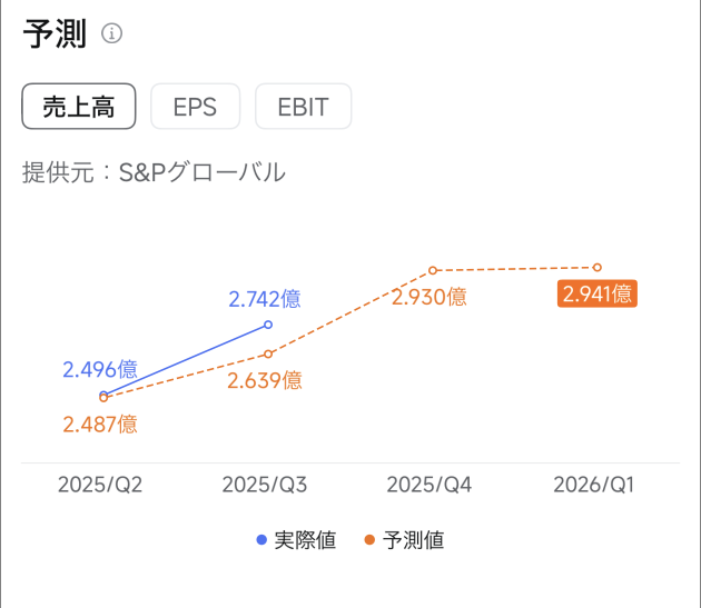 moomoo證券社長對Figma的股價分析：即使在下跌趨勢中也能看到增長空間！？