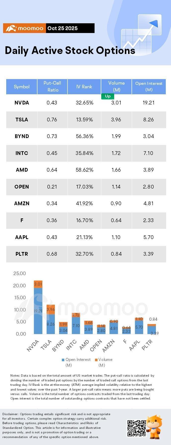 [Options Market Review] NVIDIA shares rose 2.25%, driven hig ...