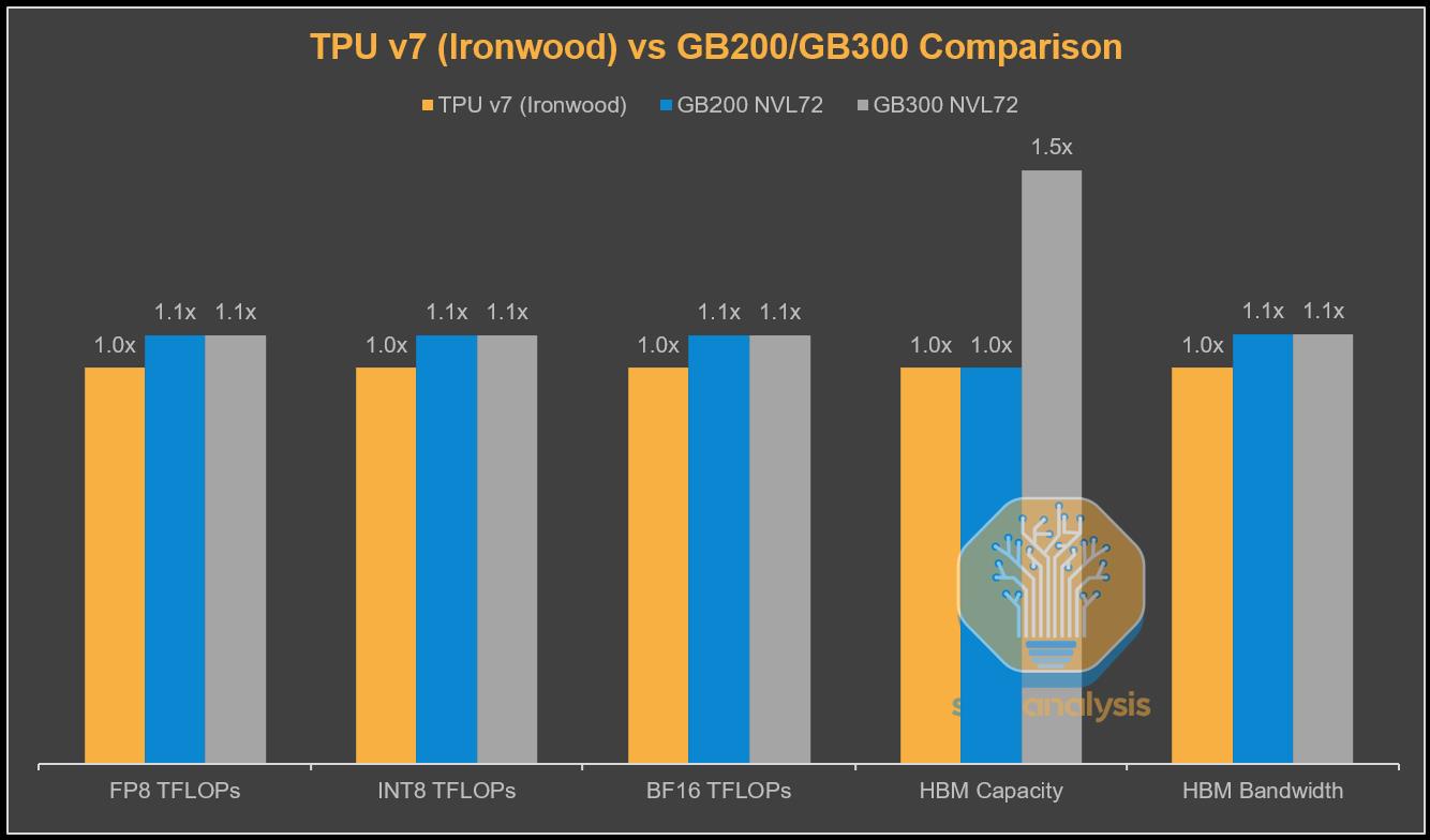 TPU vs GPU！谷歌“AI帝国”的崛起！哪些股票可能受益？ - moomoo 社区