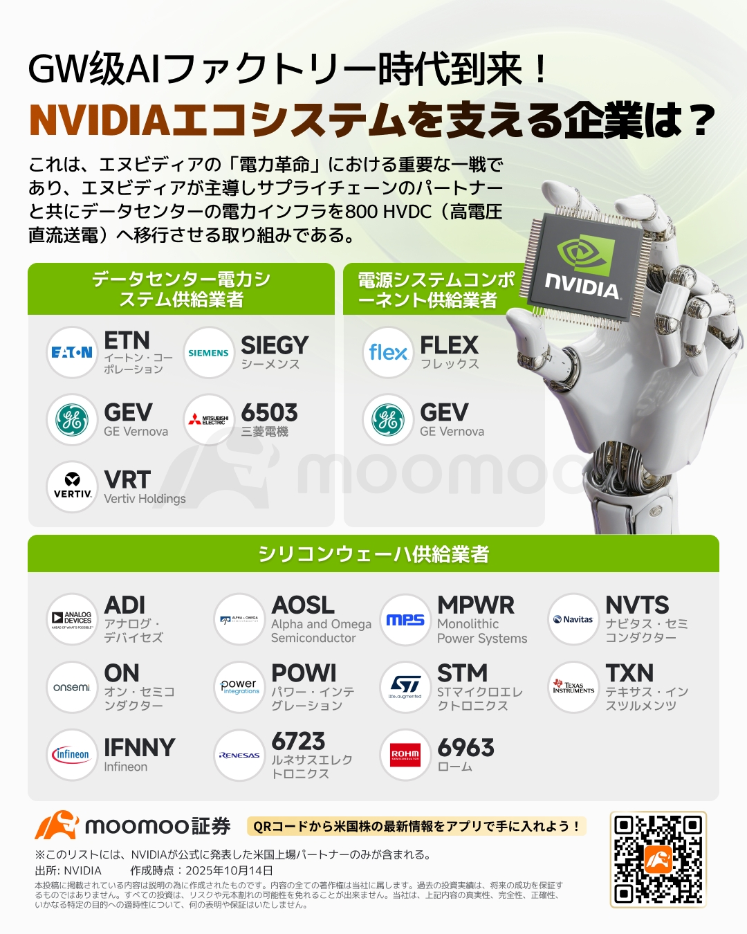 GE Vernova昨夜暴涨超15%！比AI半导体更紧缺的“电力”？！哪些股票可能受益？ - moomoo 社区