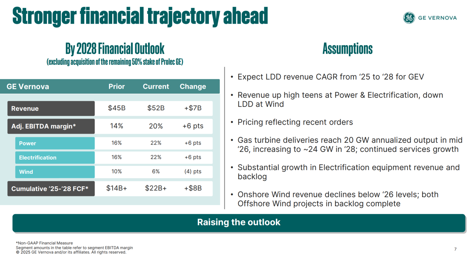 GEベルノバ昨夜15％超急騰！AI半導体より足りない「電力」？！恩恵を受けそうな銘柄は？ - moomooコミュニティ