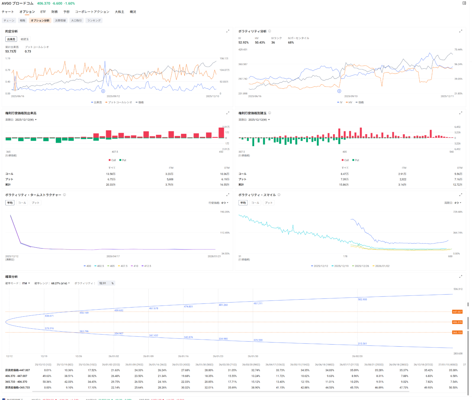 Broadcom Earnings Summary] Despite a 74% surge in AI semico... - moomoo  Community