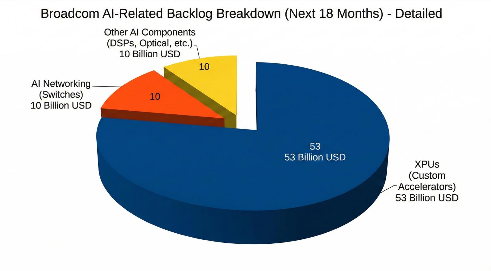 Broadcom Earnings Summary] Despite a 74% surge in AI semico... - moomoo  Community