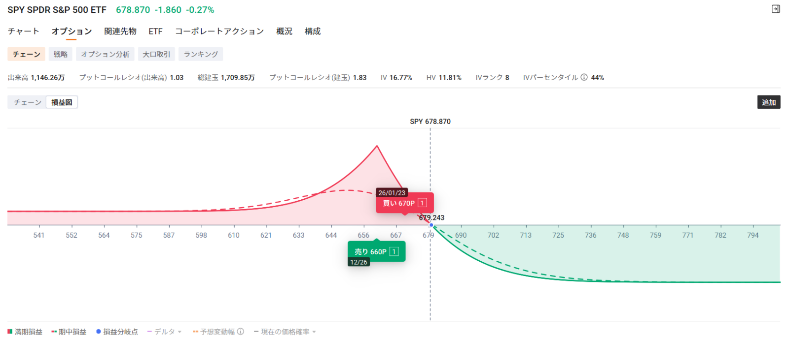 2025年最後の「クアドラプル・ウィッチング」が到来！年末相場は