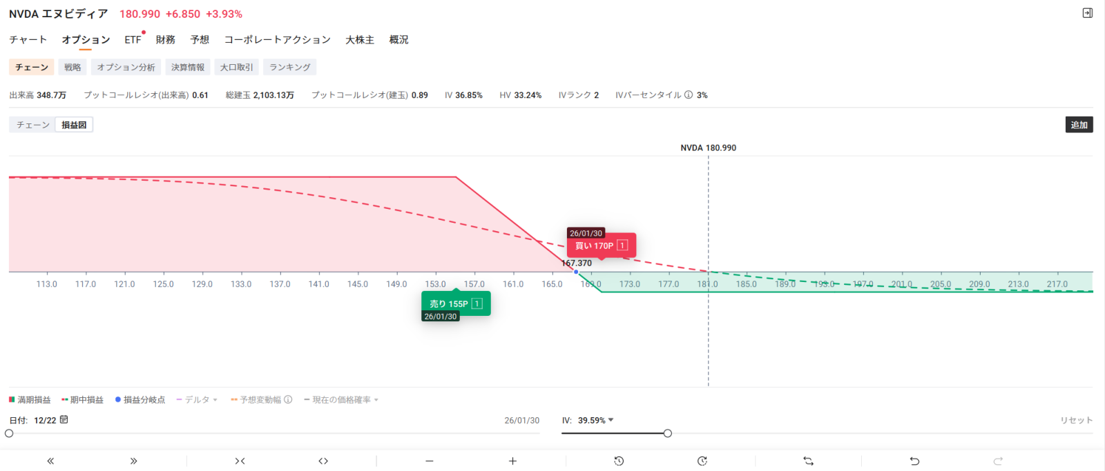 英伟达估值降至“十年一遇”的低水平！是“绝佳买入机会”还是AI热潮退却的征兆？ - moomoo 社区