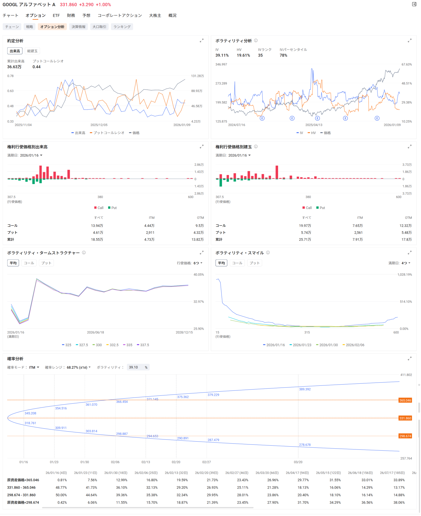 グーグル、時価総額4兆ドル突破！アップル抜き、エヌビディアに次ぐ2位へ 押し目か追随買いか？ - moomooコミュニティ