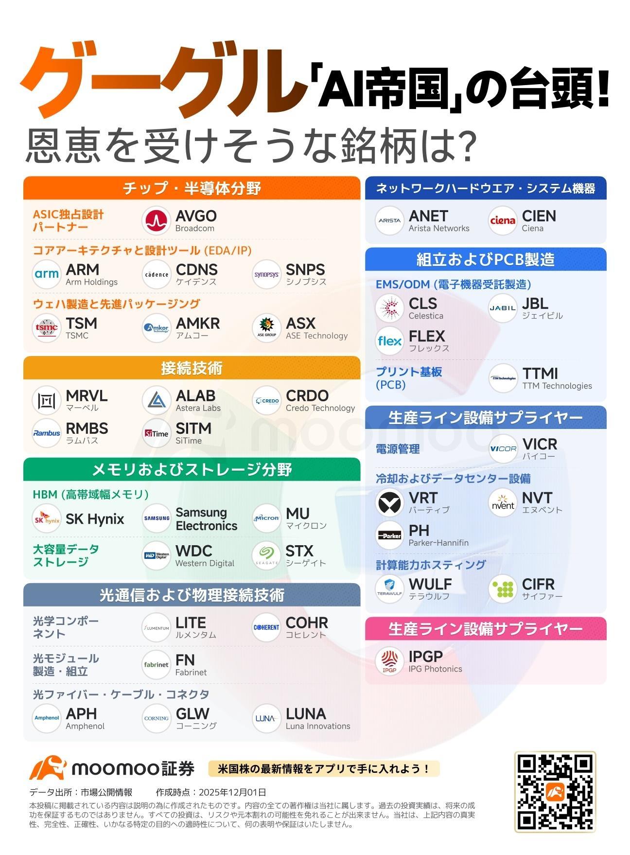グーグル、時価総額4兆ドル突破！アップル抜き、エヌビディアに次ぐ2位へ 押し目か追随買いか？ - moomooコミュニティ