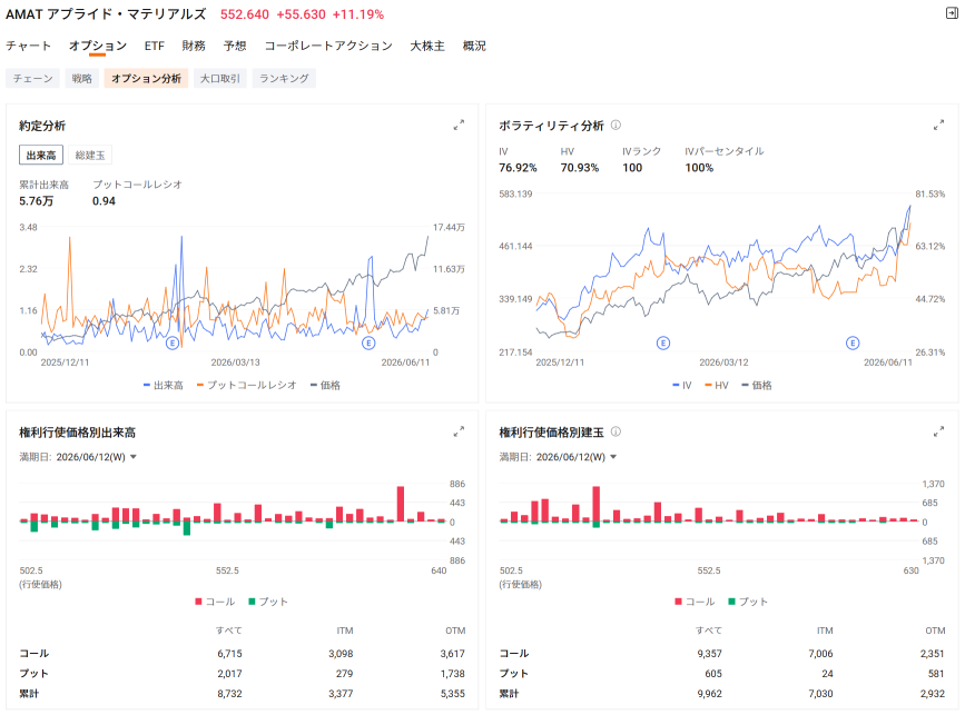 AI行情的「第二引擎」點火！半導體製造設備股因WFE預計增長2.1倍而集體大漲