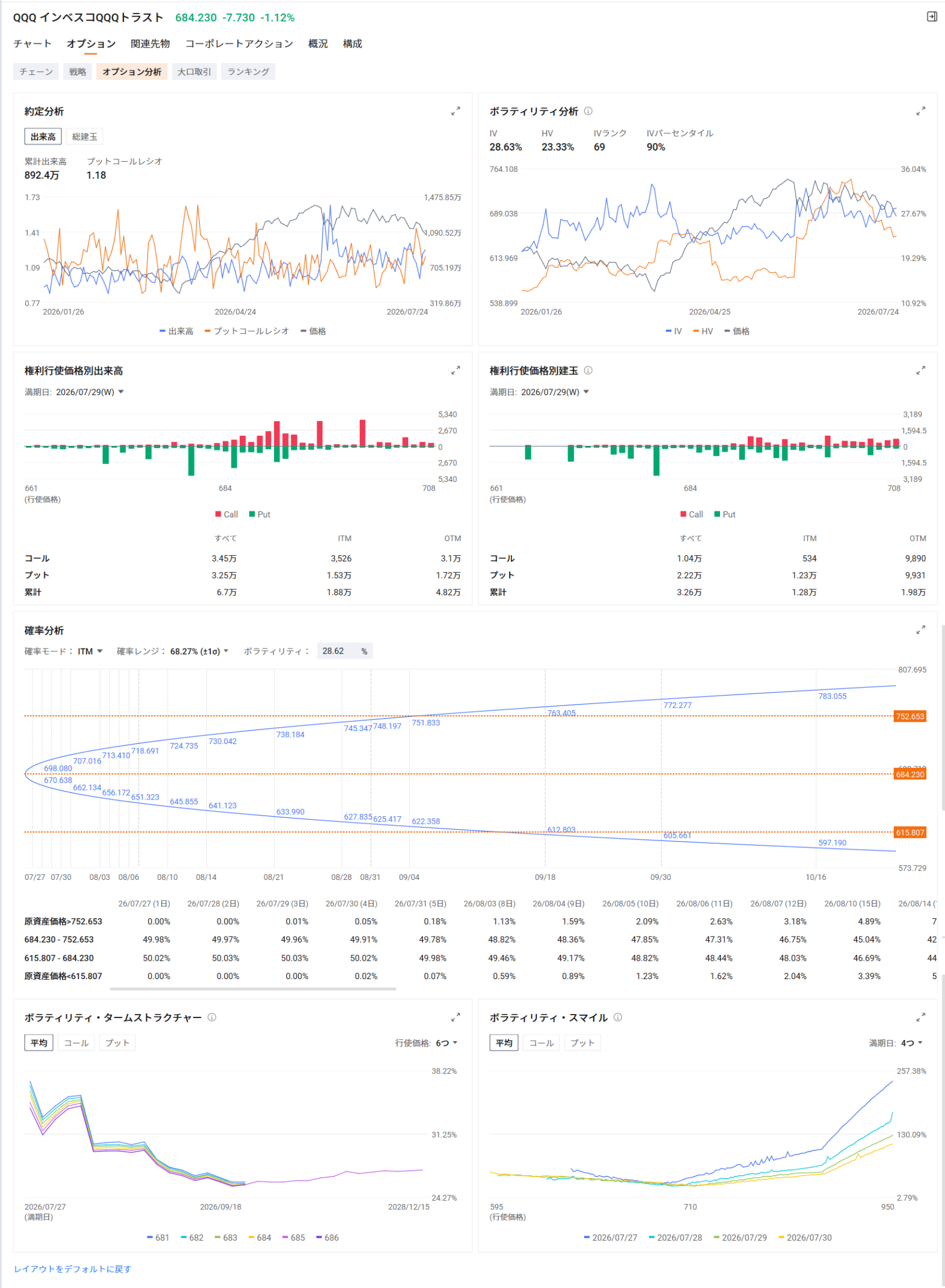 Key Market Points from Last Week into the Start of This Week On the U.S. stock market on the 24th, major tech stocks showed notable weakness on the upside, with semiconductor and memory stocks facing even stronger selling pressure. $NASDAQ 100 Index (.NDX.US)$ linked to $Invesco QQQ Trust (QQQ.US)$ fell 1.1%, and NVIDIA, a leading AI semiconductor company, $NVIDIA (NVDA.US)$ also fell by about 1%. Additionally, $Intel (INTC.US)$ which reported strong earnings last week, plunged approximately 8%. Semiconductor stocks declined even more sharply, with the 3x leveraged $Direxion Daily Semiconductor Bull 3x Shares ETF (SOXL.US)$ dropping 13.1%. In the memory segment as well, $Micron Technology (MU.US)$ or $SanDisk (SNDK.US)$ suffered a sharp decline, and the index composed of memory stocks, $Roundhill Memory ETF (DRAM.US)$ also fell about 9%. Selling was driven less by fundamentals or order strength and more by profit-taking following recent gains and concerns over the sustainability of memory prices...