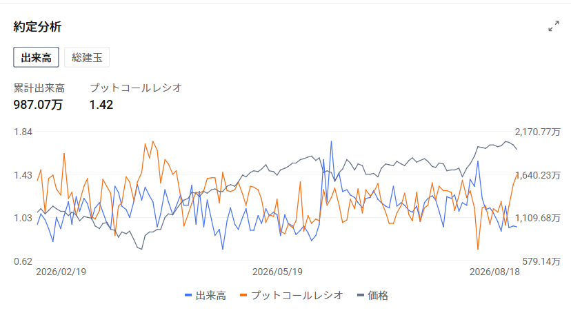 Market Trends and Catalysts In the US market on the 18th, $Invesco QQQ Trust (QQQ.US)$ fell about 1.7%, $SPDR S&P 500 ETF (SPY.US)$ dropped about 0.7%, $iShares Russell 2000 ETF (IWM.US)$ and declined about 1.3%. Underlying this is the fact that $U.S. 30-Year Treasury Bonds Yield (US30Y.BD)$ The yield on [US 10-Year Treasury Notes] rose to around 5.34% on August 17, reaching its highest level since 2007. On the 18th, it hovered around 5.27–5.30%. Additionally, amid tensions between the US and Iran and growing caution regarding the situation in the Strait of Hormuz, $Brent Last Day Financial Futures (DEC6) (BZmain.US)$ crude oil prices temporarily exceeded $88 per barrel, strengthening concerns about a reacceleration of inflation through energy prices. The market remained mindful that such inflationary pressures could narrow the Fed's room for rate cuts. The next focus is on the FOMC meeting minutes from the July 28–29 session, scheduled for release at 14:00 ET on August 19. At that meeting, while the policy rate was held steady at 3.50–3.75%, three regional Federal Reserve Bank presidents...