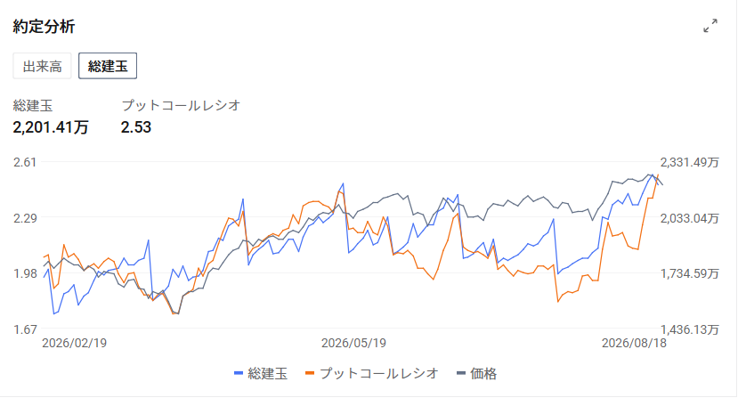 Market Trends and Catalysts In the US market on the 18th, $Invesco QQQ Trust (QQQ.US)$ fell about 1.7%, $SPDR S&P 500 ETF (SPY.US)$ dropped about 0.7%, $iShares Russell 2000 ETF (IWM.US)$ and declined about 1.3%. Underlying this is the fact that $U.S. 30-Year Treasury Bonds Yield (US30Y.BD)$ The yield on [US 10-Year Treasury Notes] rose to around 5.34% on August 17, reaching its highest level since 2007. On the 18th, it hovered around 5.27–5.30%. Additionally, amid tensions between the US and Iran and growing caution regarding the situation in the Strait of Hormuz, $Brent Last Day Financial Futures (DEC6) (BZmain.US)$ crude oil prices temporarily exceeded $88 per barrel, strengthening concerns about a reacceleration of inflation through energy prices. The market remained mindful that such inflationary pressures could narrow the Fed's room for rate cuts. The next focus is on the FOMC meeting minutes from the July 28–29 session, scheduled for release at 14:00 ET on August 19. At that meeting, while the policy rate was held steady at 3.50–3.75%, three regional Federal Reserve Bank presidents...