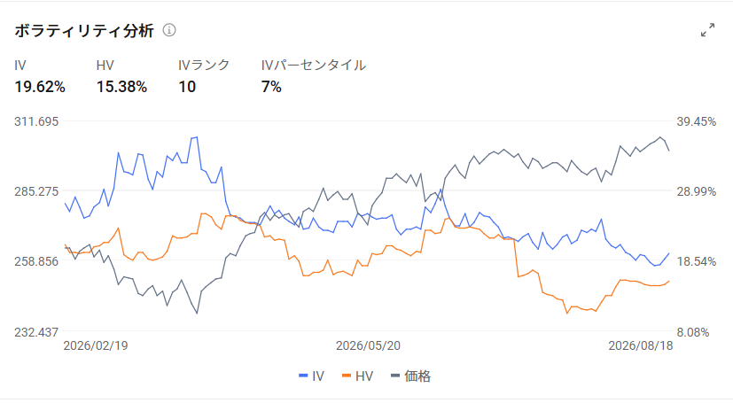 Market Trends and Catalysts In the US market on the 18th, $Invesco QQQ Trust (QQQ.US)$ fell about 1.7%, $SPDR S&P 500 ETF (SPY.US)$ dropped about 0.7%, $iShares Russell 2000 ETF (IWM.US)$ and declined about 1.3%. Underlying this is the fact that $U.S. 30-Year Treasury Bonds Yield (US30Y.BD)$ The yield on [US 10-Year Treasury Notes] rose to around 5.34% on August 17, reaching its highest level since 2007. On the 18th, it hovered around 5.27–5.30%. Additionally, amid tensions between the US and Iran and growing caution regarding the situation in the Strait of Hormuz, $Brent Last Day Financial Futures (DEC6) (BZmain.US)$ crude oil prices temporarily exceeded $88 per barrel, strengthening concerns about a reacceleration of inflation through energy prices. The market remained mindful that such inflationary pressures could narrow the Fed's room for rate cuts. The next focus is on the FOMC meeting minutes from the July 28–29 session, scheduled for release at 14:00 ET on August 19. At that meeting, while the policy rate was held steady at 3.50–3.75%, three regional Federal Reserve Bank presidents...