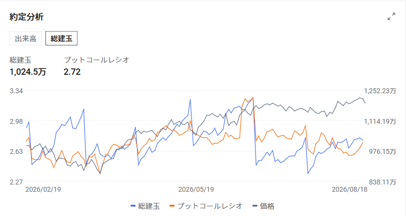 Market Trends and Catalysts In the US market on the 18th, $Invesco QQQ Trust (QQQ.US)$ fell about 1.7%, $SPDR S&P 500 ETF (SPY.US)$ dropped about 0.7%, $iShares Russell 2000 ETF (IWM.US)$ and declined about 1.3%. Underlying this is the fact that $U.S. 30-Year Treasury Bonds Yield (US30Y.BD)$ The yield on [US 10-Year Treasury Notes] rose to around 5.34% on August 17, reaching its highest level since 2007. On the 18th, it hovered around 5.27–5.30%. Additionally, amid tensions between the US and Iran and growing caution regarding the situation in the Strait of Hormuz, $Brent Last Day Financial Futures (DEC6) (BZmain.US)$ crude oil prices temporarily exceeded $88 per barrel, strengthening concerns about a reacceleration of inflation through energy prices. The market remained mindful that such inflationary pressures could narrow the Fed's room for rate cuts. The next focus is on the FOMC meeting minutes from the July 28–29 session, scheduled for release at 14:00 ET on August 19. At that meeting, while the policy rate was held steady at 3.50–3.75%, three regional Federal Reserve Bank presidents...