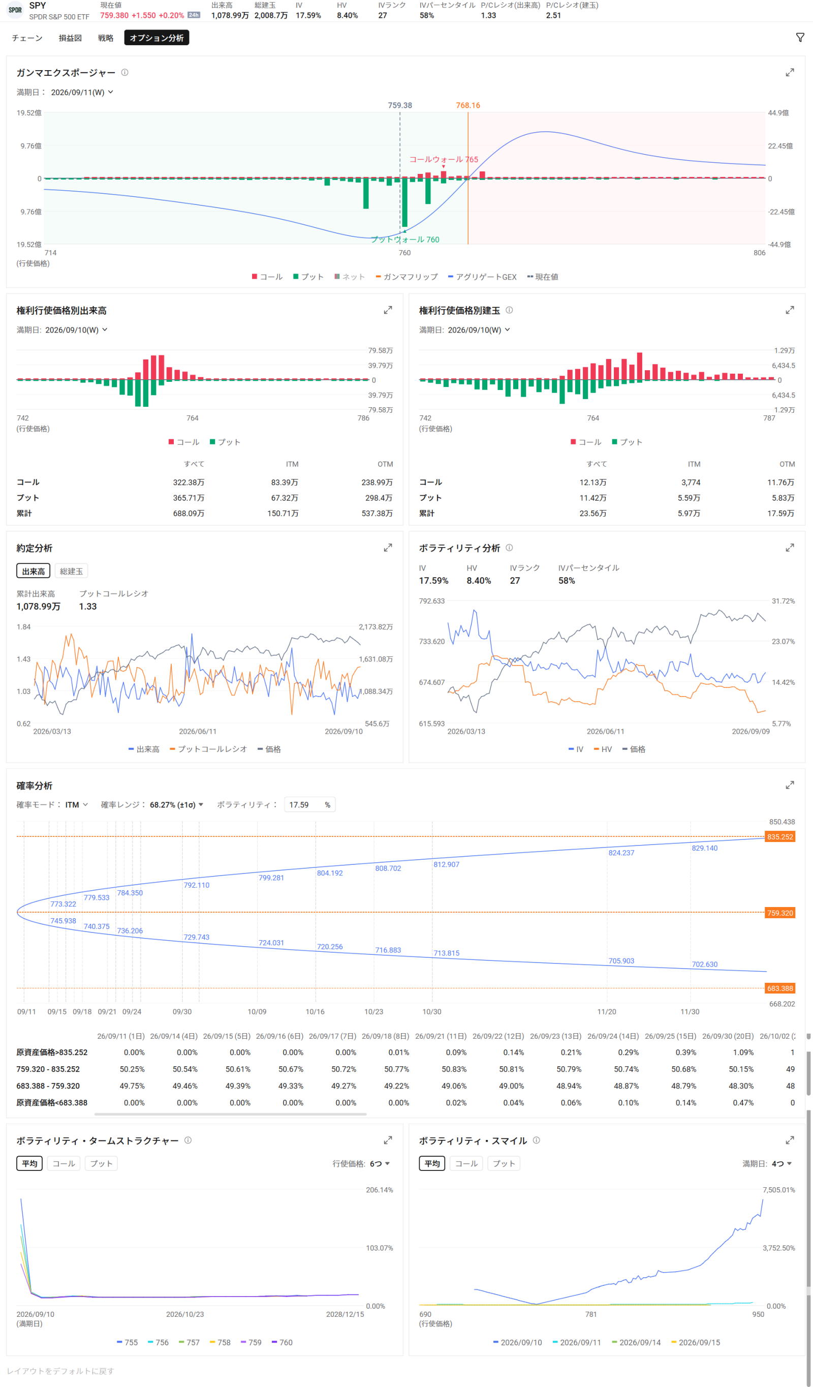 SPY Option Positioning